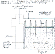 Scuola Laurito Parete Taglio